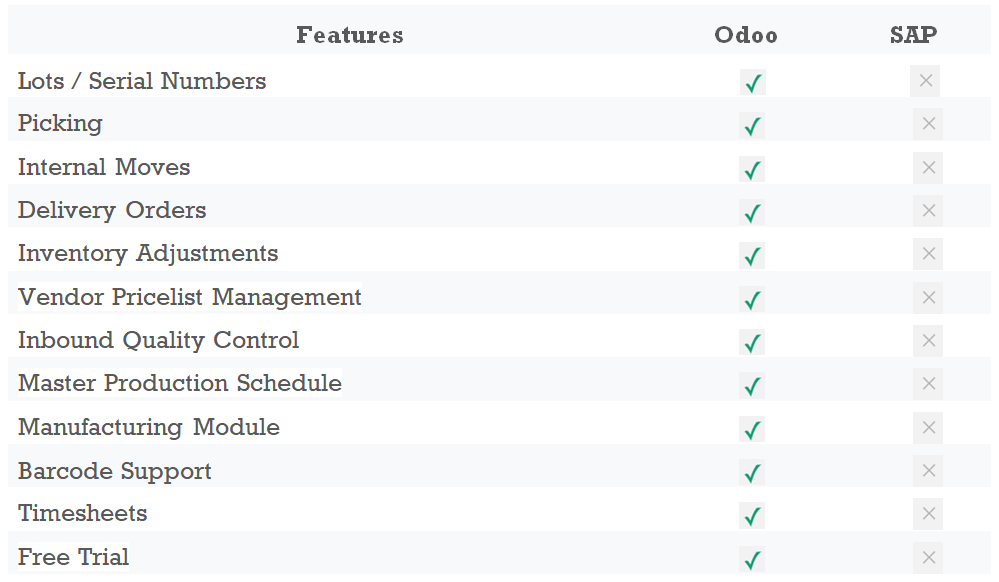 Odoo • Image and Text